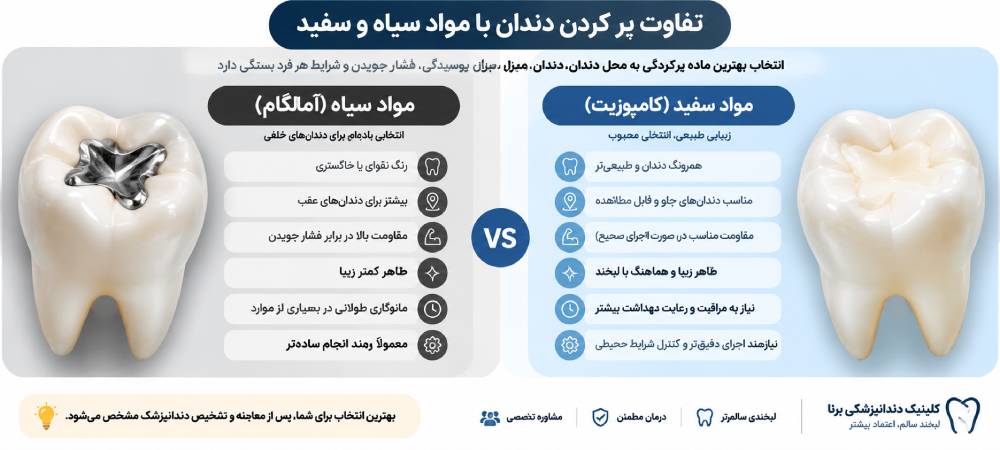 هزینه ترمیم دندان پوسیده